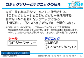 362016/09/16公開用 論理的に考えよう！ロジックツリー＆ロジックブランチ
ロジックツリーとテクニックの紹介
３．ロジックツリーの紹介
まず、最も基本的なツールとして使用される、
「ロジックツリー」とロジックツリーを活用する
基本的（かつ有名）なテクニックである
「MECE」、「So What / Why So」を紹介します。
※ロジカルシンキングでは、「フレームワーク」という流用可能な
考え方が世の中に出回っていますが、まず「基本の基本」を紹介します。
⇒なので、知っている人が多いかもしれませんので読み飛ばしてもOK！
①ロジックツリー ②MECE
③So What / Why So
ツール テクニック
 