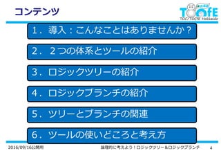42016/09/16公開用 論理的に考えよう！ロジックツリー＆ロジックブランチ
コンテンツ
１．導入：こんなことはありませんか？
４．ロジックブランチの紹介
３．ロジックツリーの紹介
２．２つの体系とツールの紹介
５．ツリーとブランチの関連
６．ツールの使いどころと考え方
 