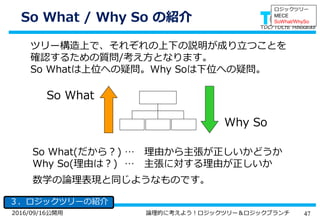 472016/09/16公開用 論理的に考えよう！ロジックツリー＆ロジックブランチ
So What / Why So の紹介
３．ロジックツリーの紹介
ロジックツリー
MECE
SoWhat/WhySo
ツリー構造上で、それぞれの上下の説明が成り立つことを
確認するための質問/考え方となります。
So Whatは上位への疑問。Why Soは下位への疑問。
So What(だから？) … 理由から主張が正しいかどうか
Why So(理由は？) … 主張に対する理由が正しいか
数学の論理表現と同じようなものです。
So What
Why So
 