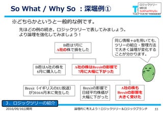 532016/09/16公開用 論理的に考えよう！ロジックツリー＆ロジックブランチ
So What / Why So ：深堀例①
３．ロジックツリーの紹介
ロジックツリー
MECE
SoWhat/WhySo
先ほどの例の続き。ロジックツリーで表してみましょう。
より論理を強化してみましょう！
B君は7月に
A社の株で損をした
B君はA社の株を
6月に購入した
Brexitの影響で
日経平均株価が
大幅に下がった
※どちらかというと一般的な例です。
Brexit（イギリスのEU脱退）
が2016/6月末に発生した
A社の株はBrexitの影響で
7月に大幅に下がった
A社の株も
Brexitの影響を
大きく受けた
同じ情報＋αを用いても、
ツリーの組立・整理方法
で大きく論理が変化する
ことが分かります。
 