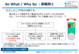 562016/09/16公開用 論理的に考えよう！ロジックツリー＆ロジックブランチ
So What / Why So ：深堀例②
３．ロジックツリーの紹介
ロジックツリー
MECE
SoWhat/WhySo
某ロボコンで使用する二輪走行ロボットのケースとなります。
もし、ジャイロセンサの制限について勘違いをしていたら…？
ジャイロセンサタスク周期について
周期を4msとする。
搭載のOS上では
タスクを1ms単位で
呼び出し可能
※エンジニア向けの例です。
ジャイロセンサの
HW上の制限
⇒1.5ms間隔で値を
出力する
上位の周期が2msだと論理的にあっていることになります。でも、技術的に勘違いが発生している。
※ここの判断が、技術屋さんのお仕事となります。
周期が短い方が
ロボットの動作が
安定する
 