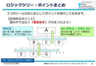 602016/09/16公開用 論理的に考えよう！ロジックツリー＆ロジックブランチ
ロジックツリー：ポイントまとめ
３．ロジックツリーの紹介
ロジックツリー
MECE
SoWhat/WhySo
３つのツールのまとめとしてポイントを紹介しておきます。
【全体的なポイント】
頭の中ではなく「書き出す」クセをつけよう！
A
CB D
FE G ・・・
MECE：
図で言う横（同列）の項目が
漏れなく、ダブりが無いこと
So What / Why So：
図で言う縦（上下）の関係の
繋がりを確認します。
 