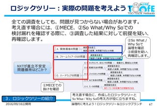 672016/09/16公開用 論理的に考えよう！ロジックツリー＆ロジックブランチ
ロジックツリー：実際の問題を考えよう！
３．ロジックツリーの紹介
全ての調査をしても、問題が見つからない場合があります。
考え直す場合には、①MECE、②So What/Why Soでの
検討漏れを確認する際に、③調査した結果に対して前提を疑い、
再確認します。
考え直す場合に、作成したロジックツリーと
So What / Why Soの考え方が役に立ちますね。
②So What /
Why Soで
論理を確認
③前提を疑い、
再確認します。
①MECEでの
抜けを確認
 
