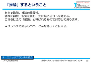 882016/09/16公開用 論理的に考えよう！ロジックツリー＆ロジックブランチ
「推論」するということ
４．ロジックブランチの紹介
あとで追加。推論の重要性。
隠れた前提、空気を読む、先に起こるコトを考える。
これらは全て「推論」と呼ばれるもので対応しております。
★ブランチで図示しつつ、こんな感じ？と伝える。
ロジックブランチ
CLR
使用時テクニック
 