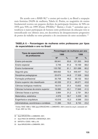 136
Estudo recente de Paes de Barros e Mendonça34
sobre O mercado de tra-
balho para professores no Brasil, exclusivamente sobre o magistério de ensino fun-
damental, destaca alguns pontos marcantes: a proporção relativamente baixa de
professores(as) não-brancos(as); a persistência de professores(as) leigos(as) – 6%
dos(as) professores(as) de ensino fundamental não têm qualquer educação se-
cundária, e quase 60% não têm qualquer educação superior; o ganho em salário
dos(as) professores(as) quando dispõem de nível superior é inferior àquele que
obteriam no mercado de trabalho exterior ao magistério.
O mercado de trabalho do magistério mantém diferenças salariais entre
os diferentes níveis de ensino e entre homens e mulheres. Estas últimas tende-
ram, porém, a diminuir no período intercensitário (Tabela 7), decorrência pos-
sível da composição sexual por nível de ensino, da melhoria média da formação
inicial e da política salarial no sistema público.
TABELA 7 – Porcentagem de professores na PEA que recebem acima
de 5 salários mínimos mensais por ano do censo e sexo. Brasil
Rendimento mensal
acima de 5 salários
mínimos
Ano Homens Mulheres
1980 51,4 14,3
1991 38,7 13,7
Fonte: Censos demográficos 1970 e 1980; PNADs 1990 e 1996 (apud IPEA/PNUD)
Aqui destaco duas conseqüências: no plano do conhecimento, a com-
preensão de que o magistério na educação básica é uma profissão de gênero
feminino (no seu sentido atribuído por Izquierdo, 1994); no plano das políti-
cas atuais, assinalo os freios ao incentivo atual para formação superior para o
magistério de ensino fundamental, quando os rendimentos não correspondem
a este esforço de formação. Esse é outro tópico importante para repensar ou
pensar a agenda de políticas educacionais à luz das relações de gênero.
Uma série de informações macro seriam ainda indispensáveis para po-
der entender esse quadro, evidentemente, complementadas por pesquisas que
destrinchassem valores e significados atribuídos à educação formal por mães,
pais, professores(as), alunos(as), empregadores(as), empresários(as), bem como
34	 PAES DE BARROS e MENDONÇA, 2001.
 