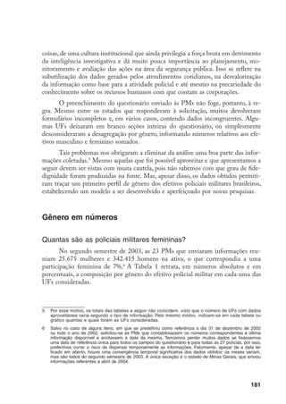 182
Tabela 1 – Efetivo policial militar na ativa, por gênero
	 (23 Unidades da Federação – c. 2003*)
Unidade da
Federação
Número
Mulheres (%)
Homens Mulheres Total
AC 2.268 210 2.478 8,5
AL 7.756 513 8.269 6,2
AM 5.906 559 6.465 8,6
AP 2.339 293 2.632 11,1
BA 26.554 3.661 30.215 12,1
CE 12.492 191 12.683 1,5
DF 13.757 685 14.442 4,7
ES 6.802 548 7.350 7,5
GO 12.385 847 13.232 6,4
MA 7.057 196 7.253 2,7
MG 34.271 2.429 36.700 6,6
PA 10.310 1.595 11.905 13,4
PB 7.681 396 8.077 4,9
PE 15.955 545 16.500 3,3
PR 16.005 548 16.553 3,3
RJ 36.709 1.517 38.226 4
RN 7.537 193 7.730 2,5
RO 3.760 379 4.139 9,2
RR 1.362 106 1.468 7,2
RS 18.765 1.143 19.908 5,7
SC 11.172 472 11.644 4,1
SP 78.517 8.406 86.923 9,7
TO 3.055 243 3.298 7,4
Total 342.415 25.675 368.090 7
(*) Todos os dados se referem ao segundo semestre de 2003, com exceção dos relativos a Minas
Gerais, que são de abril de 2004.
Fonte: Banco de Dados Polícia Militar e Gênero, CESeC/UCAM e SENASP/MJ. Elaboração:
CESeC/UCAM.
 