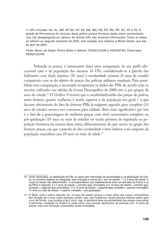 200
Gráfico 9 – Efetivo de praças PM na ativa por nível de escolaridade,
segundo gênero, comparado às populações masculina e feminina
com 18 anos ou mais de idade (Brasil, 16 Unidades da Federação
– 2000 e c. 2003*)
(*) UFs incluídas: AC, AL, AM, AP, BA, DF, ES, MA, MG, PB, PR, RN, RR, SC, SP
e TO. O estado de Pernambuco foi excluído deste gráfico porque forneceu dados
sobre escolaridade, mas não desagregados por gênero. As demais UFs não enviaram
informações. Todos os dados se referem ao segundo semestre de 2003, com exceção
dos relativos a Minas Gerais, que são de abril de 2004.
Fontes: (1) Banco de Dados Polícia Militar e Gênero, CESeC/UCAM e SENASP/
MJ; (2) Dados do Censo Demográfico 2000 referentes às 16 UFs consideradas..
Elaboração: CESeC/UCAM.
Como estão alocadas as mulheres PMs?
Quem conhece somente a PM do Rio de Janeiro pode ficar com a impres-
são de que as policiais militares, com raras exceções, estão dentro dos quartéis
ou cedidas a outros órgãos públicos, cumprindo funções pouco operacionais e
desenvolvendo sobretudo atividades de natureza burocrática. Lamentavelmente,
 