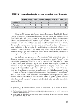 330
Tabela 2 – Diferentes classificações por raça
  Não negro Negro Não resp.
Célia 44 16 0
Laís 37 23 0
Auto 31 27 2
Crianças com dificuldades escolares
Esse constrangimento, contudo, parecia ser menor quando se tratava das
crianças com algum tipo de dificuldade na escola, sejam aquelas indicadas para
reforço, sejam aquelas que tinham problemas de comportamento. Como vimos,
a partir das dificuldades indicadas pelas próprias professoras em estabelecer cri-
térios de avaliação precisos, que separassem com maior clareza problemas disci-
plinares de problemas de aprendizagem, passamos a considerar em conjunto as
crianças com problemas de ambas as ordens. A imbricação desses problemas fica
clara, por exemplo, tomando-se o conjunto dos alunos de sexo masculino que
foram indicados para atividades de reforço. Esse grupo era composto por dois
tipos diferentes de meninos: três com conceitos “Não Suficiente” (“NS”), classi-
ficados pelas professoras como “apáticos” e nos quais elas identificavam com ni-
tidez problemas de aprendizagem; e mais seis garotos, quatro dos quais haviam
recebido pelo menos uma advertência ou suspensão no ano de 2000, todas elas
relacionadas à agressão física contra colegas.35
Esses últimos seis alunos tinham
conceitos “Suficiente” (“S”) em seus registros e eram considerados medianos em
seu desempenho acadêmico, mas mesmo assim participaram durante todo o ano
letivo das “oficinas de reforço”.36
Ao todo, 16 crianças apresentavam problemas disciplinares ou de aprendi-
zagem (13 foram em algum momento indicadas para o reforço e sete sofreram
punições formais, sendo que quatro delas estão presentes nos dois grupos). Se
considerarmos os grupos raciais (“negros” e “não-negros”), não houve diferença
entre as classificações de Célia e de Laís para quaisquer desses alunos, em com-
35	 Um dos demais veio a receber punição formal nos primeiros meses de 2001.
36	 Essa questão está mais bem desenvolvida em artigo anterior. Carvalho, M.P. de. Mau aluno, boa aluna?
Op. cit.
 