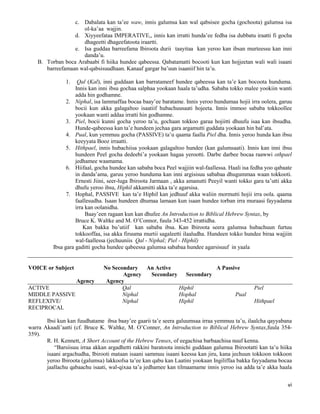vi
c. Dabalata kan ta’ee waw, innis galumsa kan wal qabsisee gocha (gochoota) galumsa isa
ol-ka’aa wajjin.
d. Xiyyeefataa IMPERATIVE,, innis kan irratti hunda’ee fedha isa dubbatu iraatti fi gocha
dhageetti dhageefatoota iraartti.
e. Isa guddaa barreefama Ibiroota durii taayitaa kan yeroo kan ibsan murteessu kan inni
danda’u.
B. Torban boca Arabaabi fi hiika hundee qabeessa. Qabatamatti bocooti kun kan hojjeetan wali wali isaani
barreefamaan wal-qabsisuudhaan. Kanaaf gargar ba’uun isaaniif hin ta’u.
1. Qal (Kal), inni guddaan kan barratameef hundee qabeessa kan ta’e kan bocoota hunduma.
Innis kan inni ibsu gochaa salphaa yookaan haala ta’udha. Sababa tokko malee yookiin wanti
adda hin godhamne.
2. Niphal, isa lammaffaa bocaa baay’ee baratame. Innis yeroo hundumaa hojii irra oolera, garuu
bocii kun akka galagaltoo isaatiif hubachuusaati hojeeta. Innis immoo sababa tokkoollee
yookaan wanti addaa irratti hin godhamne.
3. Piel, bocii kunni gocha yeroo ta’u, gochaan tokkoo garaa hojiitti dhuufu isaa kan ibsudha.
Hunde-qabeessa kan ta’e hundeen jechaa gara argamutti guddata yookaan hin bal’ata.
4. Pual, kun yemmuu gocha (PASSIVE) ta’u qaama faalla Piel dha. Innis yeroo hunda kan ibsu
keeyyata Booz irraatti.
5. Hithpael, innis hubachiisa yookaan galagaltoo hundee (kan galumsaati). Innis kan inni ibsu
hundeen Peel gocha dedeebi’a yookaan hagaa yerootti. Darbe darbee bocaa raawwi othpael
jedhamee waamama.
6. Hiifaal, gocha hundee kan sababa boca Peel wajjiin wal-faallessa. Haali isa fedha yoo qabaate
in danda’ama, garuu yeroo hunduma kan inni argisisuu sababaa dhugummaa waan tokkooti.
Ernesti Jiini, seer-luga Ibiroota Jarmaan , akka amanutti Peeyil wanti tokko gara ta’utti akka
dhufu yeroo ibsu, Hiphil akkamitti akka ta’e agarsisa.
7. Hophal, PASSIVE kan ta’e Hiphil kan jedhuuf akka waliin mormutti hojii irra oola. qaama
faallesudha. Isaan hundeen dhumaa lamaan kun isaan hundee torban irra muraasi fayyadama
irra kan oolanidha.
Baay’een ragaan kun kan dhufee An Introduction to Biblical Hebrew Syntax, by
Bruce K. Waltke and M. O’Connor, fuula 343-452 irrattidha.
Kan bakka bu’utiif kan sababa ibsa. Kan Ibiroota seera galumsa hubachuun furtuu
tokkooffaa, isa akka firuuma murtii sagaleetti ilaaludha. Hundeen tokko hundee biraa wajjiin
wal-faallessa (jechuuniis Qal - Niphal; Piel - Hiphil)
Ibsa gara gaditti gocha hundee qabeessa galumsa sababaa hundee agarsisuuf in yaala
VOICE or Subject No Secondary An Active A Passive
Agency Secondary Secondary
Agency Agency
ACTIVE Qal Hiphil Piel
MIDDLE PASSIVE Niphal Hophal Pual
REFLEXIVE/ Niphal Hiphil Hithpael
RECIPROCAL
Ibsi kun kan fuudhatame ibsa baay’ee gaarii ta’e seera galuumsaa irraa yemmuu ta’u, ilaalcha qayyabana
warra Akaadi’aatti (cf. Bruce K. Waltke, M. O’Conner, An Introduction to Biblical Hebrew Syntax,fuula 354-
359).
R. H. Kennett, A Short Account of the Hebrew Tenses, of eegachisa barbaachisa nuuf kenna.
“Barsiisuu irraa akkan argadhetti rakkini baratoota innichi guddaan galumsa Ibirootatti kan ta’u hiika
isaani argachudha, Ibirooti mataan isaani sammuu isaani keessa kan jiru, kana jechuun tokkoon tokkoon
yeroo Ibiroota (galumsa) lakkoofsa ta’ee kan qabu kan Laatini yookaan Ingiliffaa bakka fayyadama bocaa
jaallachu qabaachu isaati, wal-qixaa ta’a jedhamee kan tilmaamame innis yeroo isa adda ta’e akka haala
 
