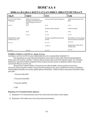 136
HOSE’AA 4
HIIKAA HAARAA KEEYYATAAN HIRUU IRRATTI HUNDAA’E
NKJV NRSV TEV NJB
Israa’eel Irratti Himata
Waaqayyoo
4:1-10
Waaqeffannaa waaqa
tolfamaa Israa’’eel
4:11-14
4:15-19
Sababaa Fincila Israa’eel
Waaqayyo Irrattiitiif Kan Ka’e
Firdii Waaqayyoo Israa’eel
Irratti
4:1-3
4:4-6
4:7-14
4:15-19
Israa’eel Irratti Himata Waaqayyoo
4:1-3
Gooftan Luboota Komata
4:4-6
4:7-10
Gooftaan waaqeffannaa Ormootaa
komata
4:11-13
4:13b-14
4:15-19
Kufatii Naamusaa kan Walii
galaa
4:1-4
Luboota Komata
4:4-6
4:7-11
Waaqeffannaa waaqa tolfamaa
Israa’eel keessatti yeelloodha
4:11b-14
Akeekkachiisa Israa’eelii fi
Yihudaa dhaa
4:15-19
DUBBISA MARSAA SADAFFAA (fuula vii irraa)
SADARKAA KEYYATAATTI YAADA BARREESSICHAA ISA JALQABARRA HORDOFUU
Kun qaleelfama qo’annaa Macaafa Qulqulluuti, kana jechuun namni tokko Macaafa Qulqulluudhaaf
hiikaa mataa ofii laachuu ni danda’a. Tokkoon okkoon keenya akka nuuf ifeetti adeemuu qabna. Ati, Macaafni
Qulqulluun, akkasumas hafurrii qulqulluun hiikaa laachuu keessatti qooda isa jalqabarra qabdu. Kanas yaada
nama biraaf dhiisuun sirra hin jiru.
Boqonnicha al tokkotti dubbisi. Gulummoowwan adda baafadhu. Hirama gulumoowwan keetii
iikaawwan haaraa shananiin madaali. Keeyyataan himuu dirqama miti, garuu yaada barreessichaa isa jalqabarra
hordofuudhaaf furtuudha, kun immoo gidduu galeessa hiikichaati. Tokkoon tokkoon keeyyataa Gulummoo tokko
qofa qaba.
1. Keyyata tokkooffaa
2. Keeyyata lammaffaa
3. Keyyata sadaffaa
4. kkk
Boqonnaa 4-11 tti baafata hundee qabeessa
A. Boqonnaa 4-5 tti amanamummaa Israa’el kan ibsuu kutaa barreefama walitti qabata.
B. Boqonnaa 6-10tti adaba Israa’el kan ibsuu kutaa barreefamaati.
 