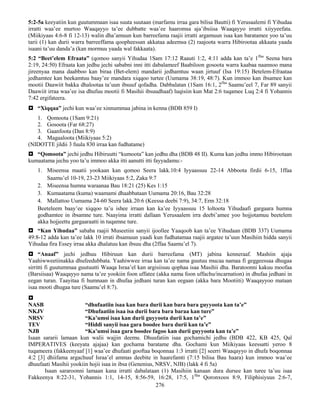 276
5:2-5a keeyatiin kun guutummaan isaa suuta suutaan (marfamu irraa gara bilisa Bautti) fi Yerusaalemi fi Yihudaa
irratti waa’ee murtoo Waaqayyo ta’ee dubbatte waa’ee haaromsa aja’ibsiisa Waaqayyo irratti xiiyyeefata.
(Miikiyaas 4:6-8 fi 12-13) walin dha’amuun kun barreefama raajii irratti argamuun isaa kan baratamee yoo ta’uu
tarii (1) kan durii warra barreeffama qoopheessan akkataa adeemsa (2) raajoota warra Hibirootaa akkaata yaada
isaani ta’uu danda’a (kan mormuu yaada wal fakkaata).
5:2 “Beet’elem Efraata” (qomoo sanyii Yihudaa 1Sam 17:12 Raauti 1:2, 4:11 adda kan ta’e 1ffaa
Seena bara
2:19, 24:50) Efraata kan jedhu jechi sababni inni itti dabalameef Baabiloon gosoota warra kaabaa naannoo mana
jireenyaa mana daabboo kan biraa (Bet-elem) mandarii jedhamtuu waan jirtuuf (Isa 19:15) Betelem-Efraataa
jedhamtee kan beekamtuu baay’ee mandara xiqqoo turtee (Uumama 38:19, 48:7). Kun immoo kan ibsamee kan
mootii Daawiit bakka dhalootaa ta’uun ibsuuf qofadha. Dabbalatan (1Sam 16:1, 2ffaa
Saamu’eel 7, Far 89 sanyii
Daawiit irraa waa’ee isa dhufuu mootii fi Masihii ibsuudhaaf) luqisiin kun Mat 2:6 tuqamee Luq 2:4 fi Yohannis
7:42 ergifateera.
 “Xiqqaa” jechi kun waa’ee xinnummaa jabina in kenna (BDB 859 I)
1. Qomoota (1Sam 9:21)
2. Gosoota (Far 68:27)
3. Gaanfoota (Dan 8:9)
4. Magaaloota (Miikiyaas 5:2)
(NIDOTTE jildii 3 fuula 830 irraa kan fudhatame)
 “Qomoota” jechi jedhu Hibiruutti “kumoota” kan jedhu dha (BDB 48 II). Kuma kan jedhu immo Hibirootaan
kumaatama jechu yoo ta’u immoo akka itti aanutti itti fayyadamu:-
1. Miseensa maatii yookaan kan qomoo Seera lakk.10:4 Iyyaassuu 22-14 Abboota firdii 6-15, 1ffaa
Saamu’el 10-19, 23-23 Miikiyaas 5:2, Zaka 9:7
2. Miseensa humna waraanaa Bau 18:21 (25) Kes 1:15
3. Kumaatama (kuma) waamami dhaabbataan Uumama 20:16, Bau 32:28
4. Mallattoo Uumama 24-60 Seera lakk.20:6 (Keessa deebi 7:9), 34:7, Erm 32:18
Beeteleem baay’ee xiqqoo ta’u ishee irraan kan ka’ee Iyyaassuu 15 loltoota Yihudaafi gargaara humna
godhamtee in ibsamne ture. Naayima irratti dallaan Yerusaalem irra deebi’amee yoo hojjotamuu beetelem
akka hojjeettu gargaaraatti in tuqamne ture.
 “Kan Yihudaa” sababa raajii Museetiin sanyii ijoollee Yaaqoob kan ta’ee Yihudaan (BDB 337) Uumama
49:8-12 adda kan ta’ee lakk 10 irrati ibsamuun yaadi kun fudhatamaa raajii argatee ta’uun Masihiin hidda sanyii
Yihudaa fira Essey irraa akka dhalatuu kan ibsuu dha (2ffaa Saamu’el 7).
 “Anaaf” jechi jedhuu Hibiruun kan durii barreefama (MT) jabina kenneraaf. Mashiin ajaja
Yaahiwweetiinakka dhufeedubbata. Yaahiwwee irraa kan ta’ee nama guutuu mucaa namaa fi geggeessaa dhugaa
sirritti fi guutummaa guutuutti Waaqa Israa’el kan argisiisuu qophaa isaa Masihii dha. Baratoonni kakuu moofaa
(Barsiisaa) Waaqayyo nama ta’ee yookiin foon uffatee (akka nama foon uffachu/incarnation) in dhufaa jedhani in
eegan turan. Taayitaa fi humnaan in dhufaa jedhani turan kan eegaan (akka bara Mootiiti) Waaqayyoo mataan
isaa mooti dhugaa ture (Saamu’el 8:7).

NASB “dhufaatiin isaa kan bara durii kan bara bara guyyoota kan ta’e”
NKJV “Dhufaatiin isaa isa durii bara bara baraa kan ture”
NRSV “Ka’umsi isaa kan durii guyyoota durii kan ta’e”
TEV “Hiddi sanyii isaa gara boodee bara durii kan ta’e”
NJB “Ka’umsi isaa gara boodee fagoo kan durii guyyoota kan ta’e”
Isaan sararii lamaan kun walii wajjin deemu. Dhuufatiin isaa gochamichi jedhu (BDB 422, KB 425, Qal
IMPERATIVES (keeyata ajajaa) kan gochama baratame dha. Gochami kun Miikiyaas keessatti yeroo 8
tuqameera (fakkeenyaaf [1] waa’ee dhufaati gooftaa boqonnaa 1:3 irratti [2] seerri Waaqayyo in dhufa boqonnaa
4:2 [3] dhiifama argachuuf Israa’el ammas deebite in haarefamti (7:15 bilisa Bau haara) kun immoo waa’ee
dhuufaati Masihii yookiin hojii isaa in ibsa (Genenius, NRSV, NJB) (lakk 4 fi 5a)
Isaan sararoonni lamaan kana irratti dabalataan (1) Masihiin kanaan dura dursee kan turee ta’uu isaa
Fakkeenya 8:22-31, Yohannis 1:1, 14-15, 8:56-59, 16:28, 17:5, 1ffaa
Qoronxoos 8:9, Filiphisiyuus 2:6-7,
 