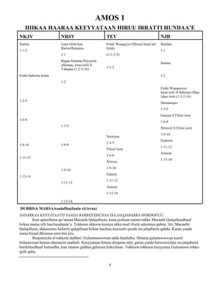 8
AMOS 1
HIIKAA HAARAA KEEYYATAAN HIRUU IRRATTI HUNDAA’E
NKJV NRSV TEV NJB
Seensa
1:1-2
Firdii Saboota Irratti
1:3-5
1:6-8
1:9-10
1:11-12
1:13-14
Gara oliitti kan
Barreeffamamu
1:1
Ragaa himataa Biyyoota
ollootaa, Israa’eelii fi
Yihudaa (1:2-2:16)
1:2
1:3-5
1:6-8
1:9-10
1:11-12
1:13-14
Firdii Waaqayyo Olloota Israa’eel
Irratti
(1:1-2:5)
1:1-2
Sooriyaa
1:3-5
Filisxi’eem
1:6-8
Xiiroos
1:9-10
Edoom
1:11-12
Amoon
1:13-14
Baafata
1:1
Seensa
1:2
Firdii Waaqayyoo
Israa’eelii fi Saboota Ollaa
ishee irrtti (1:3-2:16)
Damaasqoo
1:3-5
Gaazaa fi Filisx’eem
1:6-8
Xiroosii fi Filisx’eem
1:9-10
Eedoom
1:11-12
Amoon
1:13-14
DUBBISA MARSAAsadaffaa(fuula vii irraa)
SADARKAA KEYYATAATTI YAADA BARREESSICHAA ISA JALQABARRA HORDOFUU
Kun qaleelfama qo’annaa Macaafa Qulqulluuti, kana jechuun namni tokko Macaafa Qulqulluudhaaf
hiikaa mataa ofii laachuudanda’a. Tokkoon okkoon keenya akka nuuf ifeetti adeemuu qabna. Ati, Macaafni
Qulqulluun, akkasumas hafurrii qulqulluun hiikaa laachuu keessatti qooda isa jalqabarra qabdu. Kanas yaada
nama biraaf dhiisuun sirra hin jiru.
Boqonnicha al tokkotti dubbisi. Gulummoowwan adda baafadhu. Hirama gulumoowwan keetii
hiikaawwan haaraa shananiin madaali. Keeyyataan himuu dirqama miti, garuu yaada barreessichaa isa jalqabarra
hordofuudhaaf furtuudha, kun immoo gidduu galeessa hiikichaati. Tokkoon tokkoon keeyyataa Gulummoo tokko
qofa qaba.
 