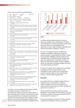 18
Procedimientos de enfermería
SUMARIO
Con relación a las recomendaciones sobre terapias inhaladas
conocidas, las enferme...