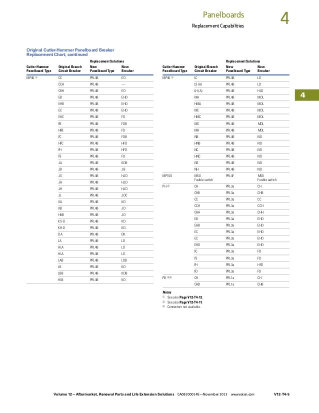 free electrical panel schedule template