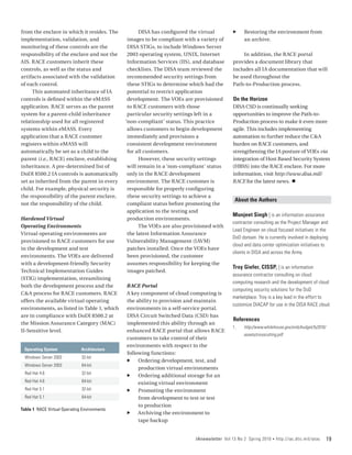 from the enclave in which it resides. The           DISA has configured the virtual        ff    Restoring the environment from
implementation, validation, and                images to be compliant with a variety of          an archive.
monitoring of these controls are the           DISA STIGs, to include Windows Server
responsibility of the enclave and not the      2003 operating system, UNIX, Internet            In addition, the RACE portal
AIS. RACE customers inherit these              Information Services (IIS), and database    provides a document library that
controls, as well as the status and            checklists. The DISA team reviewed the      includes all IA documentation that will
artifacts associated with the validation       recommended security settings from          be used throughout the
of each control.                               these STIGs to determine which had the      Path‑to‑Production process.
     This automated inheritance of IA          potential to restrict application
controls is defined within the eMASS           development. The VOEs are provisioned       On the Horizon
application. RACE serves as the parent         to RACE customers with those                DISA CSD is continually seeking
system for a parent‑child inheritance          particular security settings left in a      opportunities to improve the Path-to-
relationship used for all registered          ‘non-compliant’ status. This practice        Production process to make it even more
systems within eMASS. Every                    allows customers to begin development       agile. This includes implementing
application that a RACE customer               immediately and provisions a                automation to further reduce the C&A
registers within eMASS will                    consistent development environment          burden on RACE customers, and
automatically be set as a child to the         for all customers.                          strengthening the IA posture of VOEs via
parent (i.e., RACE) enclave, establishing           However, these security settings       integration of Host Based Security System
inheritance. A pre-determined list of          will remain in a ‘non-compliant’ status     (HBSS) into the RACE enclave. For more
DoDI 8500.2 IA controls is automatically       only in the RACE development                information, visit http://www.disa.mil/
set as inherited from the parent in every      environment. The RACE customer is           RACE for the latest news. n
child. For example, physical security is       responsible for properly configuring
the responsibility of the parent enclave,      these security settings to achieve a
                                                                                            About the Authors
not the responsibility of the child.           compliant status before promoting the
                                               application to the testing and
                                                                                           Munjeet Singh | is an information assurance
Hardened Virtual                               production environments.
                                                                                           contractor consulting as the Project Manager and
Operating Environments                              The VOEs are also provisioned with
                                                                                           Lead Engineer on cloud focused initiatives in the
Virtual operating environments are             the latest Information Assurance
                                                                                           DoD domain. He is currently involved in deploying
provisioned to RACE customers for use          Vulnerability Management (IAVM)
                                                                                           cloud and data center optimization initiatives to
in the development and test                    patches installed. Once the VOEs have
                                                                                           clients in DISA and across the Army.
environments. The VOEs are delivered           been provisioned, the customer
with a development-friendly Security           assumes responsibility for keeping the
                                                                                           Troy Giefer, CISSP, | is an information
Technical Implementation Guides                images patched.
                                                                                           assurance contractor consulting on cloud
(STIG) implementation, streamlining
                                                                                           computing research and the development of cloud
both the development process and the          RACE Portal
                                                                                           computing security solutions for the DoD
C&A process for RACE customers. RACE          A key component of cloud computing is
                                                                                           marketplace. Troy is a key lead in the effort to
offers the available virtual operating        the ability to provision and maintain
                                                                                           customize DIACAP for use in the DISA RACE cloud.
environments, as listed in Table 1, which     environments in a self-service portal.
are in compliance with DoDI 8500.2 at         DISA Circuit Switched Data (CSD) has
                                                                                           References
the Mission Assurance Category (MAC)          implemented this ability through an
                                                                                           1.	   http://www.whitehouse.gov/omb/budget/fy2010/
II-Sensitive level.                           enhanced RACE portal that allows RACE
                                                                                                 assets/crosscutting.pdf.
                                              customers to take control of their
                                              environments with respect to the
 Operating System             Architecture
                                              following functions:
  Windows Server 2003         32-bit
                                              ff Ordering development, test, and
  Windows Server 2003         64-bit
                                                   production virtual environments
  Red Hat 4.6                 32-bit
                                              ff Ordering additional storage for an
  Red Hat 4.6                 64-bit               existing virtual environment
  Red Hat 5.1                 32-bit          ff Promoting the environment
  Red Hat 5.1                 64-bit               from development to test or test
                                                   to production
Table 1 RACE Virtual Operating Environments
                                              ff Archiving the environment to
                                                   tape backup


                                                                          IAnewsletter Vol 13 No 2 Spring 2010    •   http://iac.dtic.mil/iatac   19
 