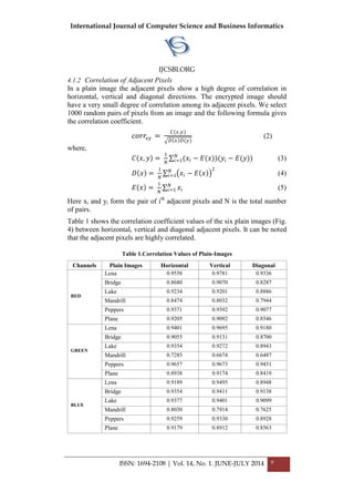 International Journal of Computer Science and Business Informatics
IJCSBI.ORG
ISSN: 1694-2108 | Vol. 14, No. 1. JUNE-JULY 2014 9
4.1.2 Correlation of Adjacent Pixels
In a plain image the adjacent pixels show a high degree of correlation in
horizontal, vertical and diagonal directions. The encrypted image should
have a very small degree of correlation among its adjacent pixels. We select
1000 random pairs of pixels from an image and the following formula gives
the correlation coefficient.
𝑐𝑜𝑟𝑟𝑥𝑦 =
𝐶(𝑥,𝑦)
𝐷 𝑥 𝐷(𝑦)
(2)
where,
𝐶 𝑥, 𝑦 =
1
𝑁
(𝑥𝑖 − 𝐸(𝑥))(𝑦𝑖 − 𝐸(𝑦))𝑁
𝑖=1 (3)
𝐷 𝑥 =
1
𝑁
𝑥𝑖 − 𝐸 𝑥
2𝑁
𝑖=1 (4)
𝐸 𝑥 =
1
𝑁
𝑥𝑖
𝑁
𝑖=1 (5)
Here xi and yi form the pair of ith
adjacent pixels and N is the total number
of pairs.
Table 1 shows the correlation coefficient values of the six plain images (Fig.
4) between horizontal, vertical and diagonal adjacent pixels. It can be noted
that the adjacent pixels are highly correlated.
Table 1.Correlation Values of Plain-Images
Channels Plain Images Horizontal Vertical Diagonal
RED
Lena 0.9558 0.9781 0.9336
Bridge 0.8680 0.9070 0.8287
Lake 0.9234 0.9201 0.8886
Mandrill 0.8474 0.8032 0.7944
Peppers 0.9371 0.9392 0.9077
Plane 0.9205 0.9092 0.8546
GREEN
Lena 0.9401 0.9695 0.9180
Bridge 0.9055 0.9131 0.8700
Lake 0.9354 0.9272 0.8943
Mandrill 0.7285 0.6674 0.6487
Peppers 0.9657 0.9673 0.9451
Plane 0.8938 0.9174 0.8419
BLUE
Lena 0.9189 0.9495 0.8948
Bridge 0.9354 0.9411 0.9138
Lake 0.9377 0.9401 0.9099
Mandrill 0.8030 0.7914 0.7625
Peppers 0.9259 0.9330 0.8928
Plane 0.9179 0.8912 0.8563
 