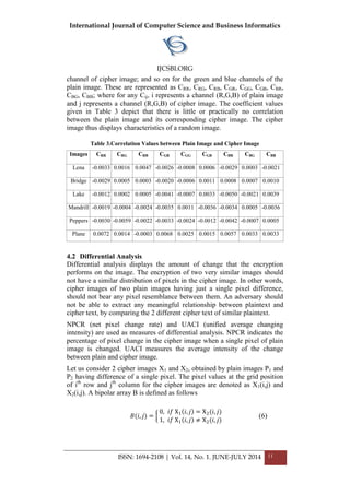 International Journal of Computer Science and Business Informatics
IJCSBI.ORG
ISSN: 1694-2108 | Vol. 14, No. 1. JUNE-JULY 2014 11
channel of cipher image; and so on for the green and blue channels of the
plain image. These are represented as CRR, CRG, CRB, CGR, CGG, CGB, CBR,
CBG, CBB; where for any Cij, i represents a channel (R,G,B) of plain image
and j represents a channel (R,G,B) of cipher image. The coefficient values
given in Table 3 depict that there is little or practically no correlation
between the plain image and its corresponding cipher image. The cipher
image thus displays characteristics of a random image.
Table 3.Correlation Values between Plain Image and Cipher Image
Images CRR CRG CRB CGR CGG CGB CBR CBG CBB
Lena -0.0033 0.0016 0.0047 -0.0026 -0.0008 0.0006 -0.0029 0.0003 -0.0021
Bridge -0.0029 0.0005 0.0003 -0.0020 -0.0006 0.0011 0.0008 0.0007 0.0010
Lake -0.0012 0.0002 0.0005 -0.0041 -0.0007 0.0033 -0.0050 -0.0021 0.0039
Mandrill -0.0019 -0.0004 -0.0024 -0.0035 0.0011 -0.0036 -0.0034 0.0005 -0.0036
Peppers -0.0030 -0.0059 -0.0022 -0.0033 -0.0024 -0.0012 -0.0042 -0.0007 0.0005
Plane 0.0072 0.0014 -0.0003 0.0068 0.0025 0.0015 0.0057 0.0033 0.0033
4.2 Differential Analysis
Differential analysis displays the amount of change that the encryption
performs on the image. The encryption of two very similar images should
not have a similar distribution of pixels in the cipher image. In other words,
cipher images of two plain images having just a single pixel difference,
should not bear any pixel resemblance between them. An adversary should
not be able to extract any meaningful relationship between plaintext and
cipher text, by comparing the 2 different cipher text of similar plaintext.
NPCR (net pixel change rate) and UACI (unified average changing
intensity) are used as measures of differential analysis. NPCR indicates the
percentage of pixel change in the cipher image when a single pixel of plain
image is changed. UACI measures the average intensity of the change
between plain and cipher image.
Let us consider 2 cipher images X1 and X2, obtained by plain images P1 and
P2 having difference of a single pixel. The pixel values at the grid position
of ith
row and jth
column for the cipher images are denoted as X1(i,j) and
X2(i,j). A bipolar array B is defined as follows
𝐵(𝑖, 𝑗) =
0, 𝑖𝑓 X1 𝑖, 𝑗 = X2(𝑖, 𝑗)
1, 𝑖𝑓 X1 𝑖, 𝑗 ≠ X2(𝑖, 𝑗)
(6)
 