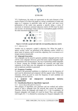 International Journal of Computer Science and Business Informatics
IJCSBI.ORG
ISSN: 1694-2108 | Vol. 14, No. 1. JUNE-JULY 2014 42
”0”). Furthermore, the nodes are represented on the main diameter of the
matrix (Figure.2).To Show the graph as a string a combination of nodes and
edges as a sequence in particular order can be used, and since every
permutation of the nodes may generate a specific string, a series of
maximum or minimum canonical adjacency matrix (CAM) must be taken
into account. An advantage of this is that two isomorphism graphs will have
the same maximum/minimum CAM.
Figure.2. Left side a graph and right side corresponding adjacency matrix
4.1.2 Adjacency List
Another way to represent a graph is adjacency list. When the graph is
sparse, several “zeros” are generated in the adjacency matrix, which is a
great waste of memory and to avoid this, adjacency list is an answer as it
assigns memory dynamically
4.2 Subgraph Generation
Two subgraphs can be mixed to generate candidate subgraph and the result
will be a new subgraph. However, given that many copied subgraphs might
be generated in the mixing process, the way of generating candid subgraphs
is critical. Among the available methods are extension and right most
expansion. In the latter case, the subgraphs are expanded in one direction
and no duplicate candidate is generated.
4.3 Frequency Counting
To check if the generated candidates is a duplicate or not, the frequency of
each must be determined and compared with the support value. Of the data
structures, which are used to count the frequency of each candidate are
embedding list and TSP tree.
5. A SURVEY OF FREQUENT SUBGRAPH MINING
ALGORITHMS
5.1 Classification Based on Algorithmic Approach
5.1.1 Apriori-Based (Breadth First Search)
This category of algorithms uses generates and test method and surface
search to find a subgraph from the network that consist the database.
Therefore, before the subgraph with length of k +1 ((k+1)-candidate), all
frequent subgraphs with length of k must be found. Thus, each candidate
with length of k +1 is obtained by connecting two frequent subgraphs with
 