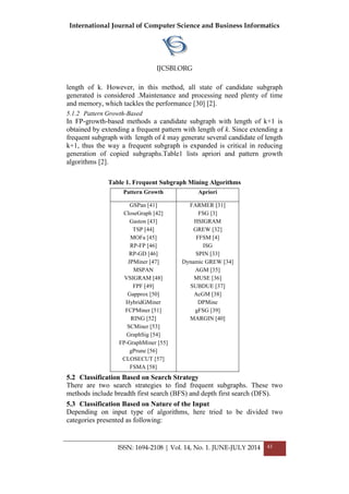 International Journal of Computer Science and Business Informatics
IJCSBI.ORG
ISSN: 1694-2108 | Vol. 14, No. 1. JUNE-JULY 2014 43
length of k. However, in this method, all state of candidate subgraph
generated is considered .Maintenance and processing need plenty of time
and memory, which tackles the performance [30] [2].
5.1.2 Pattern Growth-Based
In FP-growth-based methods a candidate subgraph with length of k+1 is
obtained by extending a frequent pattern with length of k. Since extending a
frequent subgraph with length of k may generate several candidate of length
k+1, thus the way a frequent subgraph is expanded is critical in reducing
generation of copied subgraphs.Table1 lists apriori and pattern growth
algorithms [2].
Table 1. Frequent Subgraph Mining Algorithms
AprioriPattern Growth
FARMER [31]
FSG [3]
HSIGRAM
GREW [32]
FFSM [4]
ISG
SPIN [33]
Dynamic GREW [34]
AGM [35]
MUSE [36]
SUBDUE [37]
AcGM [38]
DPMine
gFSG [39]
MARGIN [40]
GSPan [41]
CloseGraph [42]
Gaston [43]
TSP [44]
MOFa [45]
RP-FP [46]
RP-GD [46]
JPMiner [47]
MSPAN
VSIGRAM [48]
FPF [49]
Gapprox [50]
HybridGMiner
FCPMiner [51]
RING [52]
SCMiner [53]
GraphSig [54]
FP-GraphMiner [55]
gPrune [56]
CLOSECUT [57]
FSMA [58]
5.2 Classification Based on Search Strategy
There are two search strategies to find frequent subgraphs. These two
methods include breadth first search (BFS) and depth first search (DFS).
5.3 Classification Based on Nature of the Input
Depending on input type of algorithms, here tried to be divided two
categories presented as following:
 