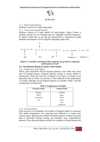 International Journal of Computer Science and Business Informatics
IJCSBI.ORG
ISSN: 1694-2108 | Vol. 14, No. 1. JUNE-JULY 2014 44
5.3.1 Single Graph Database
Database consists of a single large graph
5.3.2 Transactional Graph Database
Database consists of a large number of small graphs. Figure.3 shows a
database consist of a set of graphs and two subgraphs and their frequency.
In Figure.3 (left side, g, g2, and g2) demonstrates a transactional graph
database and frequency of two frequent subgraphs (right side).
Figure.3. A database consisting of three graph g1, g2, g3 and two subgraph
and frequency of each
5.4 Classification Based on Nature of the Output
5.4.1 Completeness of the Output
While, some algorithms find all frequent patterns, some other only mines
part of frequent patterns. Frequent patterns mining is closely related to
performance. When the total size of dataset is too high, it is better to use
algorithms that are faster in execution so that reduction of the performance
is avoided, although, not all frequent patterns are minded. Table 2 lists the
completeness of output [29].
Table 2. Completeness of Output
Complete OutputIncomplete Output
FARMER
gSpan
FFSM
Gaston
FSG
HSIGRAM
SUBDUE
GREW
CloseGraph
ISG
5.4.2 Constraint-Based
With increase of size database, the number of frequent pattern is increased.
This makes maintenance and analyzing more difficult as it needs more
memory space. Reducing the number of frequent patterns without losing the
data is achievable through mining and maintains more comprehensive
patterns. Given that each pattern satisfies the condition of being frequent the
 
