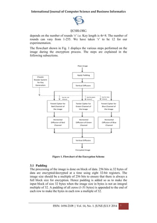 International Journal of Computer Science and Business Informatics
IJCSBI.ORG
ISSN: 1694-2108 | Vol. 14, No. 1. JUNE-JULY 2014 3
depends on the number of rounds ‘r’ i.e. Key length is 4r+8. The number of
rounds can vary from 1-255. We have taken ‘r’ to be 12 for our
experimentation.
The flowchart shown in Fig. 1 displays the various steps performed on the
image during the encryption process. The steps are explained in the
following subsections.
Figure 1. Flowchart of the Encryption Scheme
3.1 Padding
The processing of the image is done on block of data. 256 bits ie.32 bytes of
data are encrypted/decrypted at a time using eight 32-bit registers. The
image size should be a multiple of 256 bits to ensure that there is always a
full block size for encryption. Hence padding is added so as to make the
input block of size 32 bytes when the image size in bytes is not an integral
multiple of 32. A padding of all zeros (1-31 bytes) is appended to the end of
each row to make the bytes in each row a multiple of 32.
 