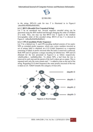 International Journal of Computer Science and Business Informatics
IJCSBI.ORG
ISSN: 1694-2108 | Vol. 14, No. 1. JUNE-JULY 2014 48
to the string, DFS-LS code for tree T is illustrated in in Figure.4
{abea$$$cfb$d$$a$$dfc$$$}
6.1.3 BFCS (Breadth First Canonical String)
Let T be an unordered tree. Several sequence encoded string can be
generated using the BFS method and through changing the order of children
of a node. Thus, one may say that BFCS tree T equals to the smallest
lexicographic order of this encoded string. BFCS of tree T is showed in
Figure.4. {a$bcd$e$fa$f$a$bd$$c#}
6.1.4 CPS (Consolidate Prufer Sequence)
Let T be a labeled tree T, and CPS encoding method consists of two parts:
NPS as extended prufer sequence, which uses vertex numbers traversal as
set of unique label is obtained; an d LS (Label Sequence) as a sequence
consisting of labels in prefix traversal after the leafs is removed is achieved.
Both NPS and LS generate a unique encoding for labeled tree. NPS and LS
obtained for the tree presented in Figure.4 is as follow respectively:
{ebaffccafda-}, {aebbdfaccfda}. To obtain NPS, a leaf from the tree is
removed in each step and the parent of the leaf is taken get as output. This is
repeated until only the roots remain and ‘-’ is added to note as the end of the
string. Regarding LS (Label Sequence) the same postfix traversal of the tree
is taken as LS. Table9 remarks this category of trees [65].
Figure.4. A Tree Example
 