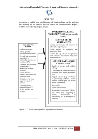 International Journal of Computer Science and Business Informatics
IJCSBI.ORG
ISSN: 1694-2108 | Vol. 14, No. 1. JUNE-JULY 2014 63
upgrading to mobile site, modification of functionalities on the webpage,
and phasing out of specific service should be communicated. Figure 1
overleaf shows the developed model.
Figure 1: IT service management implementation model
OPERATIONAL LEVEL
AGREEMENTS (IT service provider
centric)
SERVICE LEVEL
AGREEMENTS
Identify key services and processes to
achieve the required goal.
Define services in qualitative and
quantitative form.
Monitor the key services and processes
while corrective measures are being taken
where necessary.
SERVICE CATALOGUE
(Customer centric)
Details of services and products
offering
Give reports on website availability
(response time, uptime percentage
etc.)
Support services (e.g. installation
of preliminary software, mobile
browser support/types of mobile
phones compatible)
Key policies
Terms and conditions
Service Level Agreements (SLAs)
Key future plans (upgrading to
mobile, modification of
functionality etc. or phasing out of
a service
OLAs DRIVING
FORCES
Leadership support
Setting specific
performance benchmarks
Rewards and recognition
or penalties in
relationship response on
adopting OLAs
Education and awareness
campaigns to ITS
department sections
personnel
Ensure effective
feedback mechanism and
communication.
Definition of services
required to deliver
services
Explicitly define
responsibilities of IT
service provider and
recipient
 