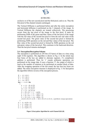 International Journal of Computer Science and Business Informatics
IJCSBI.ORG
ISSN: 1694-2108 | Vol. 14, No. 1. JUNE-JULY 2014 5
exclusive or of the new second pixel and the third pixel, and so on. Thus the
first pixel of the channel remains unchanged.
The Vertical Diffusion is performed before and after the entire encryption
and horizontal diffusion is performed on the 3 channels of the image. In
Vertical Diffusion the channels are treated collectively. The processing
occurs from the last pixel of the image to the first pixel. It starts by
performing XOR of the green and blue values of the last pixel of the image
with the red value of the second last pixel to form the new red value of the
second last pixel. The green value of the second last pixel is formed by
performing XOR operation on the red and blue values of the last pixel. The
blue value of the second last pixel is formed by XOR operation on the red
and green values of the last pixel. This continues in the backward direction.
Thus the last pixel remains unchanged.
3.4 Encryption/Decryption Scheme
The encryption is performed on 256 bits (32 bytes) of data at a time using
eight 32-bit registers. The algorithm is shown in Fig. 2. In the initial step
four bytes of the key are added to alternate registers. 2’s compliment
addition is performed. Then for ‘r’ rounds arithmetic operations are
performed on the image data. It uses a function ‘f’, the output of which is
used as the number of rotations to be performed on another block of data.
After the swapping operation of the last round, the last four key bytes are
added. The entire encryption structure is displayed in Fig. 3. For decryption
the algorithm follows reverse of the encryption process.
Figure 2.Encryption Algorithm for each Channel (R,G,B)
 