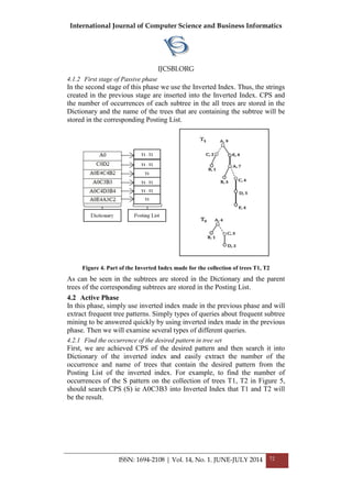 International Journal of Computer Science and Business Informatics
IJCSBI.ORG
ISSN: 1694-2108 | Vol. 14, No. 1. JUNE-JULY 2014 72
4.1.2 First stage of Passive phase
In the second stage of this phase we use the Inverted Index. Thus, the strings
created in the previous stage are inserted into the Inverted Index. CPS and
the number of occurrences of each subtree in the all trees are stored in the
Dictionary and the name of the trees that are containing the subtree will be
stored in the corresponding Posting List.
Figure 4. Part of the Inverted Index made for the collection of trees T1, T2
As can be seen in the subtrees are stored in the Dictionary and the parent
trees of the corresponding subtrees are stored in the Posting List.
4.2 Active Phase
In this phase, simply use inverted index made in the previous phase and will
extract frequent tree patterns. Simply types of queries about frequent subtree
mining to be answered quickly by using inverted index made in the previous
phase. Then we will examine several types of different queries.
4.2.1 Find the occurrence of the desired pattern in tree set
First, we are achieved CPS of the desired pattern and then search it into
Dictionary of the inverted index and easily extract the number of the
occurrence and name of trees that contain the desired pattern from the
Posting List of the inverted index. For example, to find the number of
occurrences of the S pattern on the collection of trees T1, T2 in Figure 5,
should search CPS (S) ie A0C3B3 into Inverted Index that T1 and T2 will
be the result.
 
