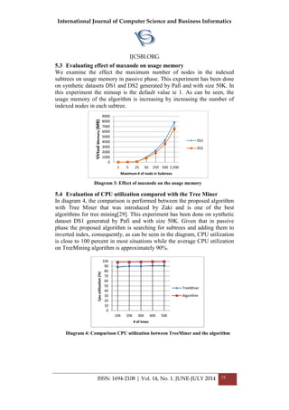 International Journal of Computer Science and Business Informatics
IJCSBI.ORG
ISSN: 1694-2108 | Vol. 14, No. 1. JUNE-JULY 2014 75
5.3 Evaluating effect of maxnode on usage memory
We examine the effect the maximum number of nodes in the indexed
subtrees on usage memory in passive phase. This experiment has been done
on synthetic datasets DS1 and DS2 generated by Pafi and with size 50K. In
this experiment the minsup is the default value ie 1. As can be seen, the
usage memory of the algorithm is increasing by increasing the number of
indexed nodes in each subtree.
Diagram 3: Effect of maxnode on the usage memory
5.4 Evaluation of CPU utilization compared with the Tree Miner
In diagram 4, the comparison is performed between the proposed algorithm
with Tree Miner that was introduced by Zaki and is one of the best
algorithms for tree mining[29]. This experiment has been done on synthetic
dataset DS1 generated by Pafi and with size 50K. Given that in passive
phase the proposed algorithm is searching for subtrees and adding them to
inverted index, consequently, as can be seen in the diagram, CPU utilization
is close to 100 percent in most situations while the average CPU utilization
on TreeMining algorithm is approximately 90%.
Diagram 4: Comparison CPU utilization between TreeMiner and the algorithm
0
1000
2000
3000
4000
5000
6000
7000
8000
9000
1 5 25 50 250 500 2,500
VirtualMemory(MB)
Maximum # of node in Subtrees
DS1
DS2
0
10
20
30
40
50
60
70
80
90
100
10K 20K 30K 40K 50K
Cpuutilization(%)
# of trees
TreeMiner
Algorithm
 