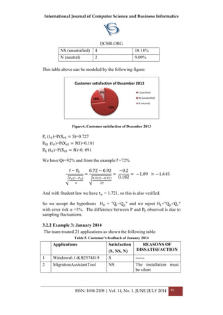 International Journal of Computer Science and Business Informatics
IJCSBI.ORG
ISSN: 1694-2108 | Vol. 14, No. 1. JUNE-JULY 2014 88
NS (unsatisfied) 4 18.18%
N (neutral) 2 9.09%
This table above can be modeled by the following figure:
Figure4. Customer satisfaction of December 2013
Ps (t0)=P(Xt0 = S)=0.727
PNS (t0)=P(Xt0 = NS)=0.181
PN (t0)=P(Xt0 = N)=0. 091
We have Qr=92% and from the example =72%
f − P0
P0(1−P0)
n
=
0.72 − 0.92
0.92(1−0.92)
22
=
−0.2
0.182
= −1.09 > −1.645
And with Student law we have tα = 1.721, so this is also verified.
So we accept the hypothesis H0 = "Qr=Qp" and we reject H1="Qp<Qr"
with error risk α =5%. The difference between P and P0 observed is due to
sampling fluctuations.
3.2.2 Example 3: January 2014
The team treated 21 applications as shown the following table:
Table 5. Customer’s feedback of January 2014
Applications Satisfaction
(S, NS, N)
REASONS OF
DISSATISFACTION
1 Windows6.1-KB2574819 S ------
2 MigrationAssistantTool NS The installation must
be silent
73%
18%
9% S (satisfied)
NS (unsatisfied)
N (neutral)
Customer satisfaction of December 2013
 