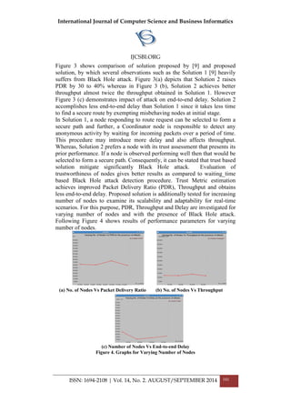 International Journal of Computer Science and Business Informatics
IJCSBI.ORG
ISSN: 1694-2108 | Vol. 14, No. 2. AUGUST/SEPTEMBER 2014 101
Figure 3 shows comparison of solution proposed by [9] and proposed
solution, by which several observations such as the Solution 1 [9] heavily
suffers from Black Hole attack. Figure 3(a) depicts that Solution 2 raises
PDR by 30 to 40% whereas in Figure 3 (b), Solution 2 achieves better
throughput almost twice the throughput obtained in Solution 1. However
Figure 3 (c) demonstrates impact of attack on end-to-end delay. Solution 2
accomplishes less end-to-end delay than Solution 1 since it takes less time
to find a secure route by exempting misbehaving nodes at initial stage.
In Solution 1, a node responding to route request can be selected to form a
secure path and further, a Coordinator node is responsible to detect any
anonymous activity by waiting for incoming packets over a period of time.
This procedure may introduce more delay and also affects throughput.
Whereas, Solution 2 prefers a node with its trust assessment that presents its
prior performance. If a node is observed performing well then that would be
selected to form a secure path. Consequently, it can be stated that trust based
solution mitigate significantly Black Hole attack. Evaluation of
trustworthiness of nodes gives better results as compared to waiting_time
based Black Hole attack detection procedure. Trust Metric estimation
achieves improved Packet Delivery Ratio (PDR), Throughput and obtains
less end-to-end delay. Proposed solution is additionally tested for increasing
number of nodes to examine its scalability and adaptability for real-time
scenarios. For this purpose, PDR, Throughput and Delay are investigated for
varying number of nodes and with the presence of Black Hole attack.
Following Figure 4 shows results of performance parameters for varying
number of nodes.
(a) No. of Nodes Vs Packet Delivery Ratio (b) No. of Nodes Vs Throughput
(c) Number of Nodes Vs End-to-end Delay
Figure 4. Graphs for Varying Number of Nodes
 