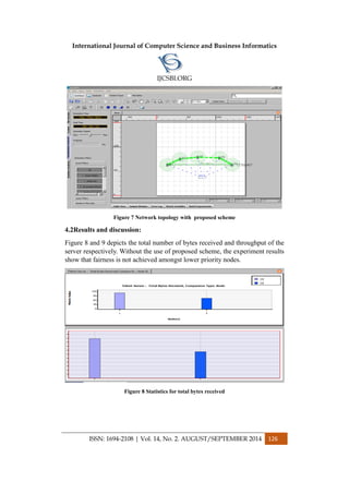 International Journal of Computer Science and Business Informatics
IJCSBI.ORG
ISSN: 1694-2108 | Vol. 14, No. 2. AUGUST/SEPTEMBER 2014 126
Figure 7 Network topology with proposed scheme
4.2Results and discussion:
Figure 8 and 9 depicts the total number of bytes received and throughput of the
server respectively. Without the use of proposed scheme, the experiment results
show that fairness is not achieved amongst lower priority nodes.
Figure 8 Statistics for total bytes received
 