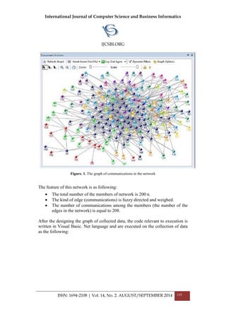 International Journal of Computer Science and Business Informatics
IJCSBI.ORG
ISSN: 1694-2108 | Vol. 14, No. 2. AUGUST/SEPTEMBER 2014 135
Figure. 1. The graph of communications in the network
The feature of this network is as following:
 The total number of the members of network is 200 n.
 The kind of edge (communications) is fuzzy directed and weighed.
 The number of communications among the members (the number of the
edges in the network) is equal to 208.
After the designing the graph of collected data, the code relevant to execution is
written in Visual Basic. Net language and are executed on the collection of data
as the following:
 