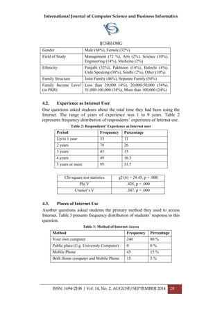International Journal of Computer Science and Business Informatics
IJCSBI.ORG
ISSN: 1694-2108 | Vol. 14, No. 2. AUGUST/SEPTEMBER 2014 28
Gender Male (68%), Female (32%)
Field of Study Management (72 %), Arts (2%), Science (10%),
Engineering (14%), Medicine (2%)
Ethnicity Punjabi (32%), Pakhtoon (14%), Balochi (4%),
Urdu Speaking (38%), Sindhi (2%), Other (10%)
Family Structure Joint Family (46%), Separate Family (54%)
Family Income Level
(in PKR)
Less than 20,000 (4%), 20,000-50,000 (34%),
51,000-100,000 (38%), More than 100,000 (24%)
4.2. Experience as Internet User
One questions asked students about the total time they had been using the
Internet. The range of years of experience was 1 to 9 years. Table 2
represents frequency distribution of respondents’ experience of Internet use.
Table 2: Respondents’ Experience as Internet user
Period Frequency Percentage
Up to 1 year 33 11
2 years 78 26
3 years 45 15
4 years 49 16.3
5 years or more 95 31.7
Chi-square test statistics χ2 (6) = 24.45, p = .000
Phi V .425, p = .000
Cramer’s V .347, p = .000
4.3. Places of Internet Use
Another questions asked students the primary method they used to access
Internet. Table 3 presents frequency distribution of students’ response to this
question.
Table 3: Method of Internet Access
Method Frequency Percentage
Your own computer 240 80 %
Public place (E.g. University Computer) 0 0 %
Mobile Phone 45 15 %
Both Home computer and Mobile Phone 15 5 %
 