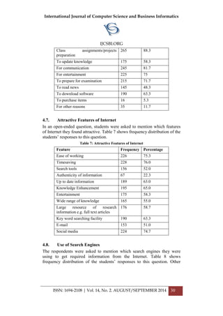 International Journal of Computer Science and Business Informatics
IJCSBI.ORG
ISSN: 1694-2108 | Vol. 14, No. 2. AUGUST/SEPTEMBER 2014 30
Class assignments/projects
preparation
265 88.3
To update knowledge 175 58.3
For communication 245 81.7
For entertainment 225 75
To prepare for examination 215 71.7
To read news 145 48.3
To download software 190 63.3
To purchase items 16 5.3
For other reasons 35 11.7
4.7. Attractive Features of Internet
In an open-ended question, students were asked to mention which features
of Internet they found attractive. Table 7 shows frequency distribution of the
students’ responses to this question.
Table 7: Attractive Features of Internet
Feature Frequency Percentage
Ease of working 226 75.3
Timesaving 228 76.0
Search tools 156 52.0
Authenticity of information 67 22.3
Up to date information 189 63.0
Knowledge Enhancement 195 65.0
Entertainment 175 58.3
Wide range of knowledge 165 55.0
Large resource of research
information e.g. full text articles
176 58.7
Key word searching facility 190 63.3
E-mail 153 51.0
Social media 224 74.7
4.8. Use of Search Engines
The respondents were asked to mention which search engines they were
using to get required information from the Internet. Table 8 shows
frequency distribution of the students’ responses to this question. Other
 