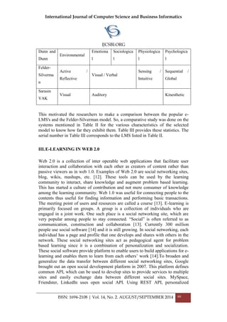 International Journal of Computer Science and Business Informatics
IJCSBI.ORG
ISSN: 1694-2108 | Vol. 14, No. 2. AUGUST/SEPTEMBER 2014 60
Dunn and
Dunn
Environmental
Emotiona
l
Sociologica
l
Physiologica
l
Psychologica
l
Felder-
Silverma
n
Active /
Reflective
Visual / Verbal
Sensing /
Intuitive
Sequential /
Global
Sarasin
VAK
Visual Auditory Kinesthetic
This motivated the researchers to make a comparison between the popular e-
LMS's and the Felder-Silverman model. So, a comparative study was done on the
systems mentioned in Table II for the various characteristics of the selected
model to know how far they exhibit them. Table III provides these statistics. The
serial number in Table III corresponds to the LMS listed in Table II.
III.E-LEARNING IN WEB 2.0
Web 2.0 is a collection of inter operable web applications that facilitate user
interaction and collaboration with each other as creators of content rather than
passive viewers as in web 1.0. Examples of Web 2.0 are social networking sites,
blog, wikis, mashups, etc. [12]. These tools can be used by the learning
community to interact, share knowledge and augment problem based learning.
This has started a culture of contribution and not mere consumer of knowledge
among the learning community. Web 1.0 was useful for connecting people to the
contents thus useful for finding information and performing basic transactions.
The meeting point of users and resources are called a course [13]. E-learning is
primarily focused on groups. A group is a collection of individuals who are
engaged in a joint work. One such place is a social networking site, which are
very popular among people to stay connected. “Social” is often referred to as
communication, construction and collaboration [13]. Currently 300 million
people use social software [14] and it is still growing. In social networking, each
individual has a page and profile that one develops and shares with others in the
network. These social networking sites act as pedagogical agent for problem
based learning since it is a combination of personalization and socialization.
These social software provide platform to enable users to build applications for e-
learning and enables them to learn from each others’ work [14].To broaden and
generalize the data transfer between different social networking sites, Google
brought out an open social development platform in 2007. This platform defines
common API, which can be used to develop sites to provide services to multiple
sites and easily exchange data between different social sites. MySpace,
Friendster, LinkedIn uses open social API. Using REST API, personalized
 