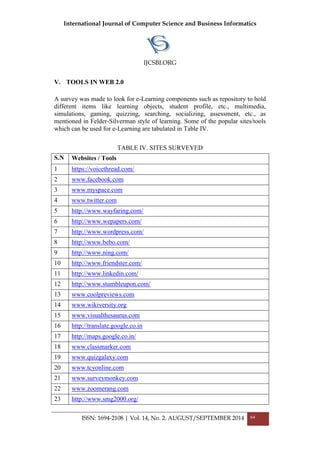 International Journal of Computer Science and Business Informatics
IJCSBI.ORG
ISSN: 1694-2108 | Vol. 14, No. 2. AUGUST/SEPTEMBER 2014 64
V. TOOLS IN WEB 2.0
A survey was made to look for e-Learning components such as repository to hold
different items like learning objects, student profile, etc., multimedia,
simulations, gaming, quizzing, searching, socializing, assessment, etc., as
mentioned in Felder-Silverman style of learning. Some of the popular sites/tools
which can be used for e-Learning are tabulated in Table IV.
TABLE IV. SITES SURVEYED
S.N
o
Websites / Tools
1 https://voicethread.com/
2 www.facebook.com
3 www.myspace.com
4 www.twitter.com
5 http://www.wayfaring.com/
6 http://www.wepapers.com/
7 http://www.wordpress.com/
8 http://www.bebo.com/
9 http://www.ning.com/
10 http://www.friendster.com/
11 http://www.linkedin.com/
12 http://www.stumbleupon.com/
13 www.coolpreviews.com
14 www.wikiversity.org
15 www.visualthesaurus.com
16 http://translate.google.co.in
17 http://maps.google.co.in/
18 www.classmarker.com
19 www.quizgalaxy.com
20 www.tcyonline.com
21 www.surveymonkey.com
22 www.zoomerang.com
23 http://www.smg2000.org/
 