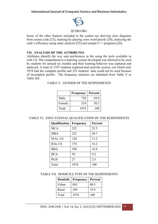 International Journal of Computer Science and Business Informatics
IJCSBI.ORG
ISSN: 1694-2108 | Vol. 14, No. 2. AUGUST/SEPTEMBER 2014 68
Some of the other features included in the system are deriving class diagrams
from source code [23], learning by playing cross word puzzle [24], analyzing the
code’s efficiency using static analyzer [25] and sample C++ programs [26].
VII. ANALYSIS OF THE ATTRIBUTES
Attributes identify the way user preferences in the using the tools available in
web 2.0. The comprehensive e-learning system developed was allowed to be used
by students for around six months and their learning behavior was captured and
analyzed. A total of 1397 students explored and used the system, out which only
1074 had the complete profile and 323 students’ data could not be used because
of incomplete profile. The frequency statistics are tabulated from Table V to
Table XII.
TABLE V. GENDER OF THE RESPONDENTS
Frequency Percent
Male 750 69.8
Female 324 30.2
Total 1074 100
TABLE VI. EDUCATIONAL QUALIFICATION OF THE RESPONDENTS
Qualification Frequency Percent
MCA 252 23.5
MBA 222 20.7
M.Sc. CS 120 11.2
B.Sc CS 174 16.2
BBA 180 16.8
BCA 99 9.2
Ph.D 27 2.5
Total 1074 100
TABLE VII. DOMICILE TYPE OF THE RESPONDENTS
Domicile Frequency Percent
Urban 865 80.5
Rural 209 19.5
Total 1074 100
 