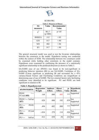 International Journal of Computer Science and Business Informatics
IJCSBI.ORG
ISSN: 1694-2108 | Vol. 14, No. 2. AUGUST/SEPTEMBER 2014 84
Table 2. Measures of fitness
Fit
measures
Value Recommended
Value
2
461.7
(p=000)
p>.05
RMSEA .112 <.05
GFI .917 >.90
NFI .903 >.90
IFI .917 >.90
The general structural model was used to test the bivariate relationships
between the constructs in the model. Hypothesis testing was conducted
within the context of SEM. The relationship between two constructs could
be examined while holding other constructs in the model constant.
Hypotheses were examined by confirming the presence of a statistically
significant relationship in the predicted direction as shown in Table 3.
SA-SAMS ease of use (PEOU) was found to be non-significant in
predicting behavior intention (BI) to use SA-SAMS. Usefulness of SA-
SAMS (U)was significant in predicting BI and accounted for a 45%
variance.Social Factors and Facilitating Conditions are insignificant in
determining ease of use of SAMS. The two external factors only facilitating
conditions were identified to be significant. PU and PEOU are both
significant in relation to BI.
Table 3. Hypotheses test
HYPOTEHEIS
Regression
Weight
Indirect
Effect.
Direct
Effect.
p-
Value
Hypothesis
Results
PEOU <---
FCond (H5)
.164 .000 .495 ***
Supported
PEOU<--- SoFact
(H7)
.028 .000 .102 .039
Not
Supported
PU<--- PEOU
(H3)
.494 .002 .000 ***
Supported
PU<--- FCond
(H4)
-.034 . 279 .118 .026
Not
Supported
PU<--- SoFact .012 .058 .50 .232 Not
 