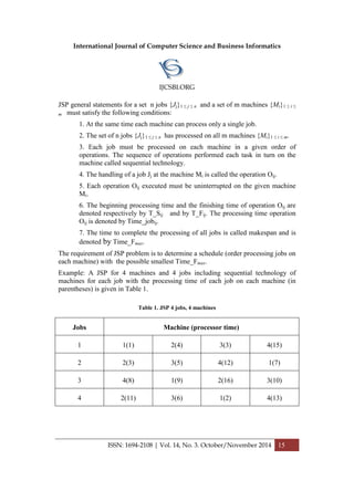 International Journal of Computer Science and Business Informatics
IJCSBI.ORG
ISSN: 1694-2108 | Vol. 14, No. 3. October/November 2014 15
JSP general statements for a set n jobs {Jj}1 ≤ j ≤ n and a set of m machines {Mi}1 ≤ i ≤
m must satisfy the following conditions:
1. At the same time each machine can process only a single job.
2. The set of n jobs {Jj}1 ≤ j ≤ n has processed on all m machines {Mi}1 ≤ i ≤ m.
3. Each job must be processed on each machine in a given order of
operations. The sequence of operations performed each task in turn on the
machine called sequential technology.
4. The handling of a job Jj at the machine Mi is called the operation Oij.
5. Each operation Oij executed must be uninterrupted on the given machine
Mi.
6. The beginning processing time and the finishing time of operation Oij are
denoted respectively by T_Sij and by T_Fij. The processing time operation
Oij is denoted by Time_jobij.
7. The time to complete the processing of all jobs is called makespan and is
denoted by Time_Fmax.
The requirement of JSP problem is to determine a schedule (order processing jobs on
each machine) with the possible smallest Time_Fmax.
Example: A JSP for 4 machines and 4 jobs including sequential technology of
machines for each job with the processing time of each job on each machine (in
parentheses) is given in Table 1.
Table 1. JSP 4 jobs, 4 machines
Jobs Machine (processor time)
1 1(1) 2(4) 3(3) 4(15)
2 2(3) 3(5) 4(12) 1(7)
3 4(8) 1(9) 2(16) 3(10)
4 2(11) 3(6) 1(2) 4(13)
 