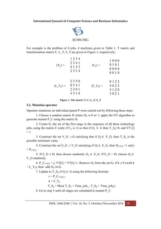 International Journal of Computer Science and Business Informatics
IJCSBI.ORG
ISSN: 1694-2108 | Vol. 14, No. 3. October/November 2014 18
For example is the problem of 4 jobs, 4 machines given in Table 1. T matrix and
transformation matrix C, L_T, F_T are given in Figure 1, respectively:
Figure 1. The matrix T, C, L_T, F_T
2.2. Mutation operator
Operator mutations on individual parent P were carried out by following these steps:
1. Choose a random matrix H where Hij is 0 or 1, apply the GT algorithm to
generate mutant P_C using the matrix H.
2. Create G, the set of the first stage in the sequence of all these technology
jobs, using the matrix C (only if Cij is 1) so that if Oij  G then T_Sij=0; and VT [i]
= 1.
3. Construct the set V_G G satisfying that if Oij V_G, then T_Sij is the
possible minimum value.
4. Construct the set E_G V_G satisfying if Oij E_G, then HiVT[i] =1 and j
= PiVT[i].
5. If E_G ≠ Ø, then choose randomly Oij  E_G. If E_G = Ø, choose Oij
V_G randomly.
6. P_CiVT[i] = j; VT[i] = VT[i]+1; Remove Oij from the set G; if k ≠ 0 (with k
= L_Tij), then add Oik in G.
7. Update to T_Sij if Oij G using the following formula:
r = P_CiVT[i]-1
k = F_Tij
T_Sij = Max( T_Sir + Time_jobir , T_Skj + Time_jobkj)
8. Go to step 3 until all stages are scheduled in mutant P_C.
 