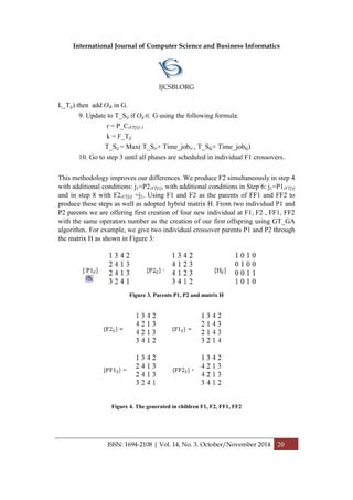 International Journal of Computer Science and Business Informatics
IJCSBI.ORG
ISSN: 1694-2108 | Vol. 14, No. 3. October/November 2014 20
L_Tij) then add Oik in G.
9. Update to T_Sij if Oij G using the following formula:
r = P_CiVT[i]-1
k = F_Tij
T_Sij = Max( T_Sir+ Time_jobir , T_Skj+ Time_jobkj)
10. Go to step 3 until all phases are scheduled in individual F1 crossovers.
This methodology improves our differences. We produce F2 simultaneously in step 4
with additional conditions: j1=P2iVT[i], with additional conditions in Step 6: j1=P1iVT[i]
and in step 8 with F2iVT[i] =j1. Using F1 and F2 as the parents of FF1 and FF2 to
produce these steps as well as adopted hybrid matrix H. From two individual P1 and
P2 parents we are offering first creation of four new individual at F1, F2 , FF1, FF2
with the same operators number as the creation of our first offspring using GT_GA
algorithm. For example, we give two individual crossover parents P1 and P2 through
the matrix H as shown in Figure 3:
Figure 3. Parents P1, P2 and matrix H
Figure 4. The generated in children F1, F2, FF1, FF2
 