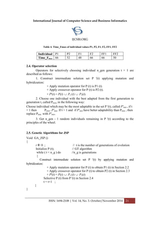 International Journal of Computer Science and Business Informatics
IJCSBI.ORG
ISSN: 1694-2108 | Vol. 14, No. 3. October/November 2014 21
Table 4. Time_Fmax of individual values P1, P2, F1, F2, FF1, FF2
Individual P1 P2 F1 F2 FF1 FF2
Time_Fmax 66 52 48 66 66 50
2.4. Operator selection
Operators for selectively choosing individual n_gen generation t + 1 are
described as follows:
1. Construct intermediate solution set P '(t) applying mutation and
hybridization:
+ Apply mutation operator for P (t) is P1 (t).
+ Apply crossover operator for P (t) is P2 (t).
+ P'(t) = P(t)  P1 (t)  P2(t).
2. Choose one individual with the best adapted from the first generation to
generation t, called Pmin, in the following way:
Choose individual which may be the most adaptable in the set P '(t), called P'min , if t
= 1 then Pmin= P'min. If t > 1 and if P'min have better adaptability than Pmin , then
replace Pmin with P'min..
3. Get n_gen - 1 random individuals remaining in P '(t) according to the
principles of the wheel.
2.5. Genetic Algorithms for JSP
Void GA_JSP ()
{
t  0 ; // t is the number of generations of evolution
Initialize P (t); // GT algorithm
while ( t < n_g ) do //n_g is generations
{
Construct intermediate solution set P '(t) by applying mutation and
hybridization:
+ Apply mutation operator for P (t) to obtain P1 (t) in Section 2.2
+ Apply crossover operator for P (t) to obtain P2 (t) in Section 2.3
+ P'(t) = P(t)  P1 (t)  P2(t)
Selective P (t) from P '(t) in Section 2.4
t = t+1 ;
}
}
 