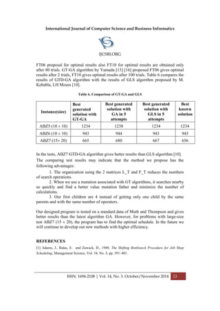 International Journal of Computer Science and Business Informatics
IJCSBI.ORG
ISSN: 1694-2108 | Vol. 14, No. 3. October/November 2014 23
FT06 proposal for optimal results also FT10 for optimal results are obtained only
after 80 trials. GT-GA algorithm by Yamada [13] [16] proposed FT06 gives optimal
results after 2 trials, FT10 gives optimal results after 100 trials. Table 6 compares the
results of GTD-GA algorithm with the results of GLS algorithm proposed by M.
Kebabla, LH Mouss [10].
Table 6. Comparison of GT-GA and GLS
Instance(size)
Best
generated
solution with
GT-GA
Best generated
solution with
GA in 5
attempts
Best generated
solution with
GLS in 5
attempts
Best
known
solution
ABZ5 (10  10) 1234 1238 1234 1234
ABZ6 (10  10) 943 944 943 943
ABZ7 (15 20) 665 680 667 656
In the tests, ABZ7 GTD-GA algorithm gives better results than GLS algorithm [10].
The comparing test results may indicate that the method we propose has the
following advantages:
1. The organization using the 2 matrices L_T and F_T reduces the numbers
of search operations.
2. When we use a mutation associated with GT algorithms, it searches nearby
so quickly and find a better value mutation father and minimize the number of
calculations.
3. Our first children are 4 instead of getting only one child by the same
parents and with the same number of operators.
Our designed program is tested on a standard data of Muth and Thompson and gives
better results than the latest algorithm GA. However, for problems with large-size
test ABZ7 (15  20), the program has to find the optimal schedule. In the future we
will continue to develop out new methods with higher efficiency.
REFERENCES
[1] Adams, J., Balas, E. and Zawack, D., 1988. The Shifting Bottleneck Procedure for Job Shop
Scheduling, Management Science, Vol. 34, No. 3, pp. 391–401.
 