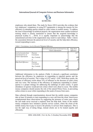 International Journal of Computer Science and Business Informatics
IJCSBI.ORG
ISSN: 1694-2108 | Vol. 14, No. 3. October/November 2014 46
employees who attend them. The study by Snow (2011) provides the evidence that
low employees’ competency in using ICT equipments is among the reasons for low
efficiency in attending queries related to cyber crimes in mobile money. To address
the issue of knowledge in technical projects, the organization must conduct technical
training which is closely monitored to ensure that the acquired knowledge is
practiced (Lubua E. , 2014). It is equally important to acknowledge that the
unmonitored activities in the organization may result to such delays. Table 1 shows
the association between the perceived level of security and the help desk efficiency
toward responding to users.
Table 1: Correlations- Level of Security*Helpdesk Efficiency
Level of security from Unsolicited Use of
Client's Information
Help Desk
Efficience
Level of security from
Unsolicited Use of
Client's Information
Pearson
Correlation
1 .327**
Sig. (2-tailed) .008
N 65 65
Help Desk Efficience Pearson
Correlation
.327**
1
Sig. (2-tailed) .008
N 65 65
Additional information to the analysis (Table 1) showed a significant correlation
between the efficiency by employees in responding to reported queries and the
perceived level of security. The r-value is 0.327 and p < 0.05. With these results, the
increase of efficiency exerts about 33% of influence to the decrease of cyber crime
and vice versa. The increase of the efficiency of employees responding to clients’
queries is a proper strategy for addressing the challenge of cyber crimes. A quick
attendance of queries would prevent crimes which were about to occur. The mobile
money companies should assume the role of the natural Police Force, in preventing
online crimes to occur while responding to the needs of rescue from users.
Data collected through experimentation showed that the mobile money companies
take at least 10 minutes to start responding to a new call from the client. Interviewee
complemented these observations by suggesting the presence of some cases where
the call made never received a response from the help desk. Some of the mobile
money companies have initiated a priority service system, where the client of the
mobile money has to pay to receive the priority in services from employees. This is
not the right way of doing things, instead clients are to be treated equally and
efficiently.
 