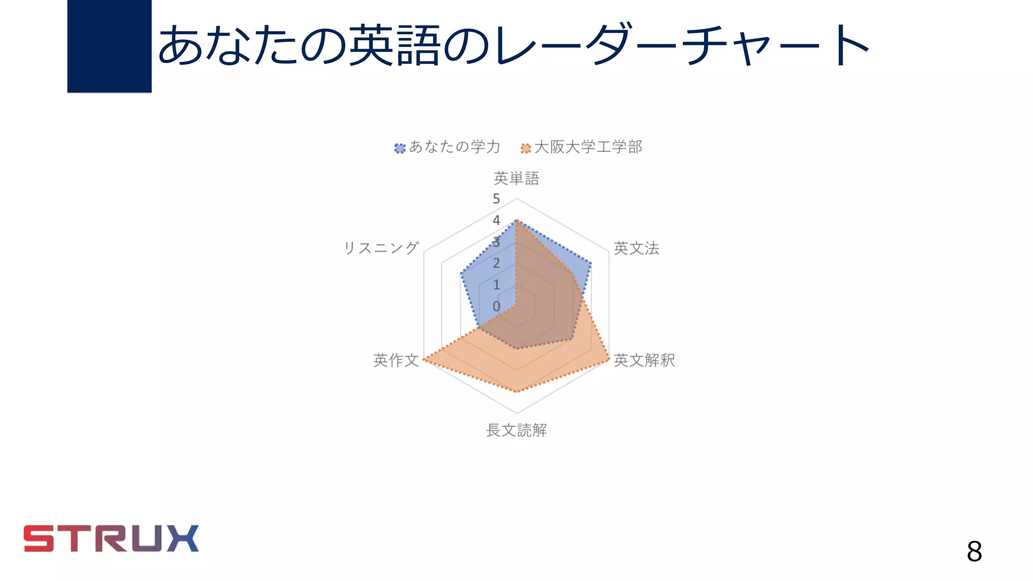 Vol15.yo.goukakuryokuhanteireport | PDF