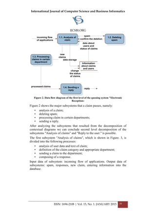 International Journal of Computer Science and Business Informatics
IJCSBI.ORG
ISSN: 1694-2108 | Vol. 15, No. 1. JANUARY 2015 39
reply
new
claims
processed claims
incoming flow
of applications
1.1. Analysis of
claim
1.4. Sending a
reply
1.3. Processing
claims in certain
department
Information
about claims
and users
data storage
data about
users and
status of claims
1.2. Deleting
spam
spam
change
the status
of claims
confirm the deletion
Figure 2. Data flow diagram of the first level of the queuing system "Electronic
Reception»
Figure 2 shows the major subsystems that a claim passes, namely:
• analysis of a claim;
• deleting spam;
• processing claim in certain departments;
• sending a reply.
After analyzing the subsystems that resulted from the decomposition of
contextual diagrams we can conclude second level decomposition of the
subsystems "Analysis of claims" and "Reply to the user." is possible.
The first subsystem "Analysis of claims", which is shown in Figure. 3, is
divided into the following processes:
• analysis of user data and text of claim;
• definition of the claim category and appropriate department;
• sending a claim to the department;
• composing of a response.
Input data of subsystem: incoming flow of applications. Output data of
subsystems: spam, responses, new claim, entering information into the
database.
 