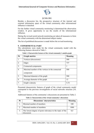 International Journal of Computer Science and Business Informatics
IJCSBI.ORG
Besides a discussion list, the prospective structure of the internal and
external information space of the virtual community after informational
influence is sketched.
For the further virtual community monitoring is determined the observation
window. It gives opportunity to see the results of the informational
influence.
During the revised social network monitoring are taken all measures to form
the virtual community with the determined subject matter.
The list of prohibited discussions is made before the revised monitoring.
9. EXPERIMENTAL PART
The calculations were made for the virtual community model with the
following features showed in Table 1.
Table 1. Characteristic features of the virtual community’s models graph
№ Graph metrics Meaning
1. Vertices (discussions) 500
2. Edges 737
3. Connected components 1
4. Maximal number of the vertices in the connected
component
500
5. Maximal diameter of the graph 500
6. Average diameter of the graph 12
7. Graph`s density 5,72
Presented characteristic features of graph of the virtual community model
correspond to the previous investigations of social networks structure [10,
11].
Additional features of the community`s discussions are presented in Table 2.
Table 2. Characteristics of the virtual community`s discussions
№ Discussions` characteristics Meaning
1. Minimal number of members 100
2. Maximal number of members 1000
3. The lowest degree of posts relevance to the topic of the
discussion
0,5
ISSN: 1694-2108 | Vol. 15, No. 1. JANUARY 2015 58
 