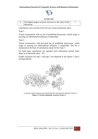 International Journal of Computer Science and Business Informatics
IJCSBI.ORG
4. The highest degree of posts relevance to the topic of the
discussion
1
Calculations were carried out for the two virtual community types:
Type 1.
Virtual communities with no list of prohibited discussions, which usage in
carrying out informational influence is impossible.
Type 2.
Virtual communities with provided list of prohibited discussions, which
usage in carrying out informational influence is impossible. The list is
composed on the basis of calculations made for the Type 1.
For both types calculations are repeated until information hazard index
drops to its threshold value – 0,5.
Graphs structures for type 1 and type 2 are depicted in the figures 1 and 2
correspondently.
denotes objects (discussions) determined for informational influence (Type 1)
Figure 2. Virtual community structure (Type 1)
ISSN: 1694-2108 | Vol. 15, No. 1. JANUARY 2015 59
 